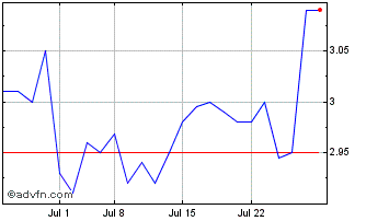 1 Month Jerash Holdings US Chart