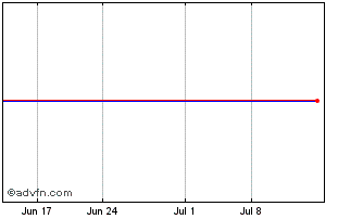1 Month KBL Merger Corporation IV Chart
