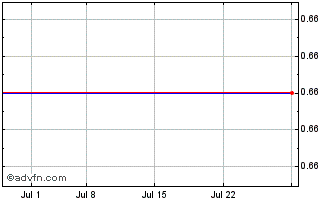 1 Month Kohlberg Capital Corp (MM) Chart