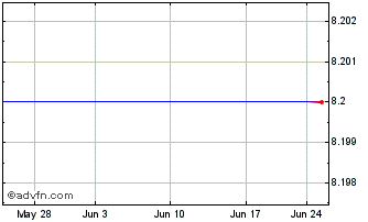 1 Month Mercantil Bank Holding Corp. (delisted) Chart