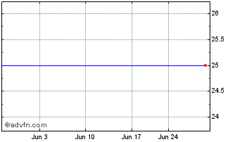1 Month Xura, Inc. Chart