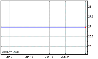 1 Month Responsys - Common Stock $.0001 Par Value (MM) Chart