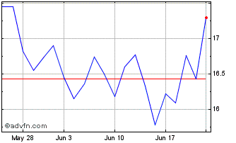 1 Month MainStreet Bancshares Chart