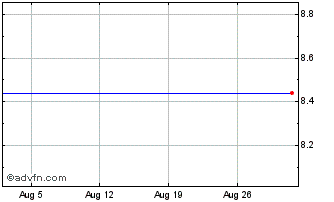 1 Month Mothers Work  (MM) Chart