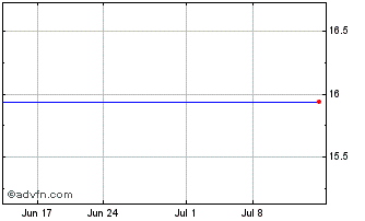 1 Month North Pointe Hldgs Corp (MM) Chart
