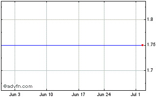 1 Month Neurometrix, Inc. (MM) Chart