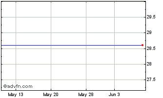 1 Month Origin Bancorp Chart