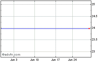 1 Month Obagi Medical Products, Inc. (MM) Chart