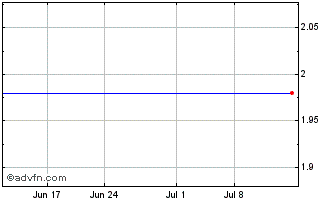 1 Month Orbsat Chart