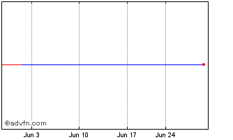 1 Month OTR Acquisition Chart