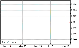 1 Month Pepperball Tech  Wt (MM) Chart