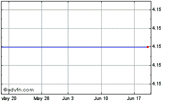 1 Month Pansoft Company Limited (MM) Chart
