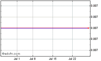 1 Month Quadro Acquisition One Chart
