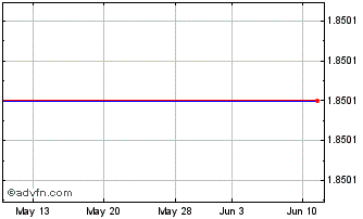 1 Month The Quigley (MM) Chart