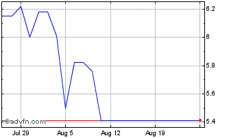 1 Month Qilian Chart