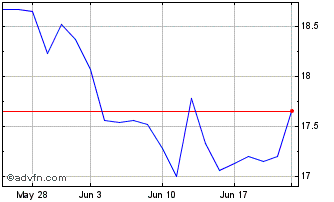 1 Month RBB Bancorp Chart