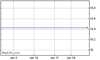 1 Month Rockville Financial, Inc. (MM) Chart