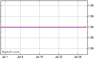 1 Month Restore Medical (MM) Chart