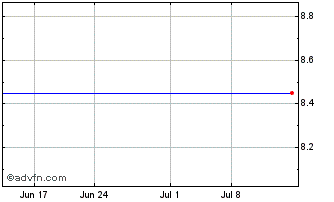 1 Month Realnetworks, Inc. (MM) Chart