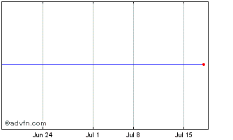 1 Month Rome Bancorp, Inc. (MM) Chart