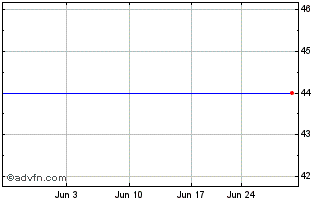 1 Month A. Schulman, Inc. (delisted) Chart