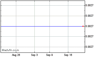 1 Month SilverSPAC Chart