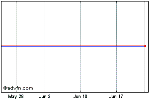 1 Month Sciquest, Inc. (MM) Chart