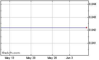 1 Month Teton Energy Corp (MM) Chart