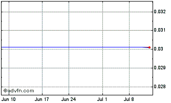 1 Month Novamerican Steel (MM) Chart