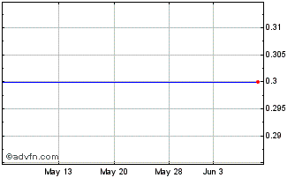 1 Month Sutor Technology Group, Ltd. Chart