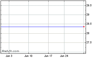 1 Month Tudou Holdings Limited ADS (MM) Chart