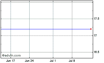 1 Month Washington Banking Company (MM) Chart
