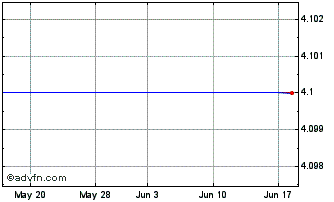 1 Month Western Liberty Bancorp (MM) Chart
