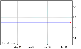 1 Month Yadkin Financial Corporation (MM) Chart