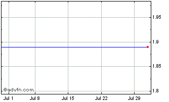 1 Month Yumanity Therapeutics Chart