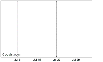 1 Month Active Impact Climate Te... Chart