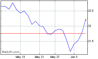 1 Month Amazoncom CDR CAD Hedged Chart