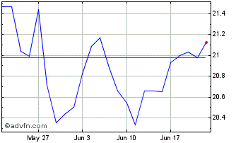 1 Month Blackrock CDR Chart
