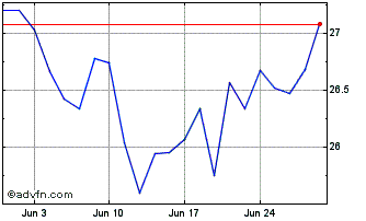 1 Month JPMorgan CDR CAD Hedged Chart