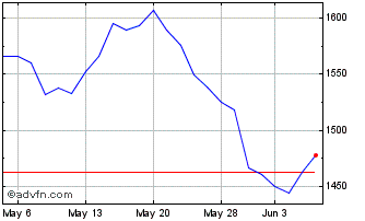 1 Month BVP Nasdaq Emerging Clou... Chart