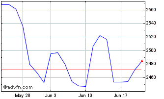 1 Month First North Iceland ISK PI Chart