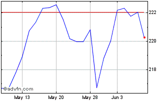 1 Month Horizon Kinetics ISE Int... Chart