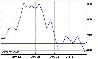 1 Month KBW Nasdaq Capital Markets Chart