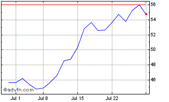 1 Month First Trust NASDAQ ABA C... Chart