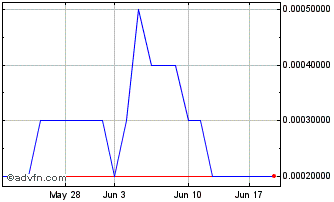 1 Month AAP (PK) Chart