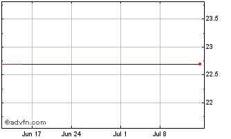 1 Month Audioboom (PK) Chart