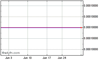 1 Month AFF (PK) Chart