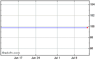 1 Month Agribank (PK) Chart