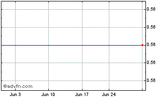 1 Month Flow Capital (PK) Chart