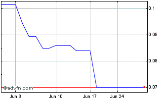 1 Month Altiplano Metals (PK) Chart